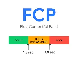 First Contentful Paint (FCP), Articles