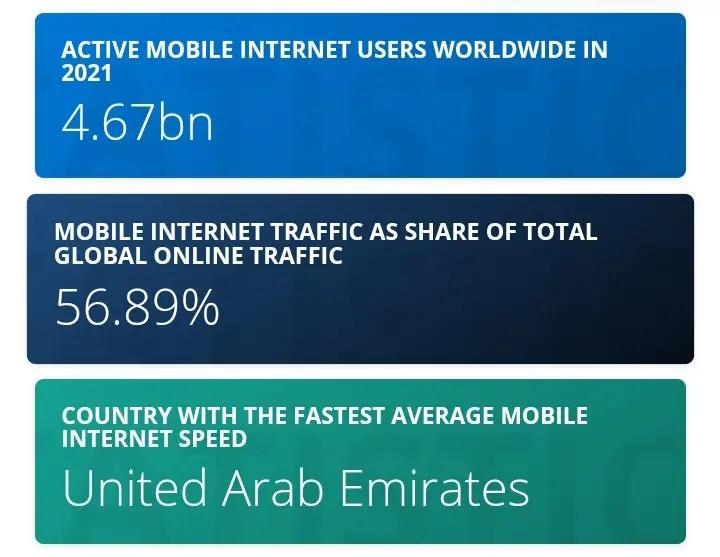 statistics on the mobile internet users