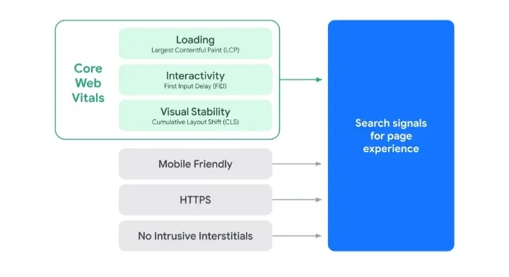 page experience signals 