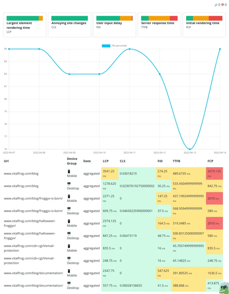 VitalFrog report