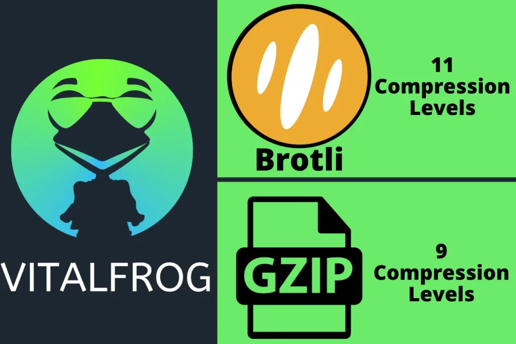 Brotli VS GZIP compression levels