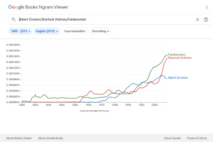 Google Ngram Viewer