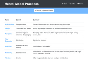 Mental Model Practices