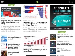 Visual Capitalism