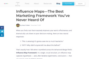 The influence map